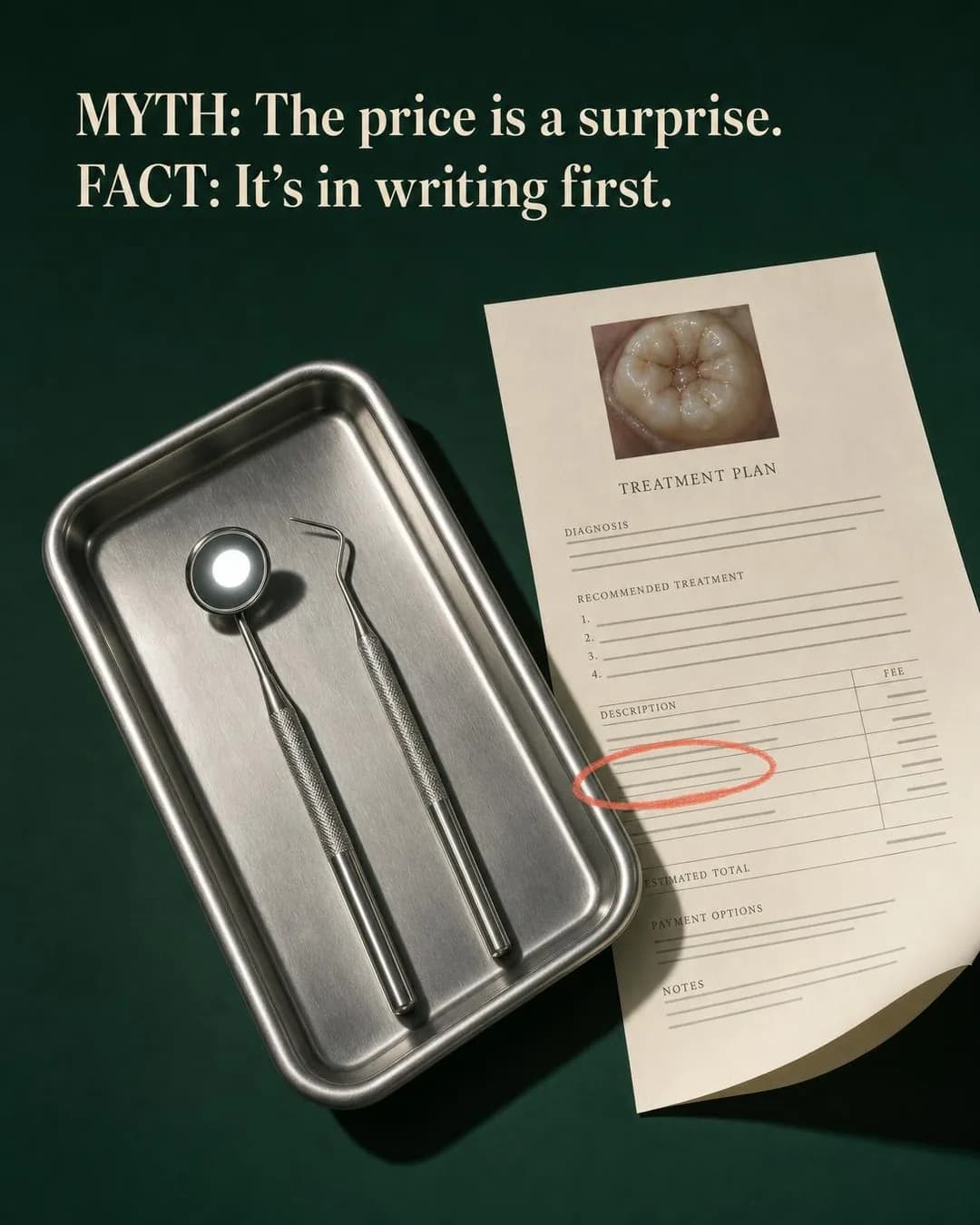 Flat-lay against a deep pine green background showing a stainless steel dental tray with a mirror and explorer tool beside a printed treatment plan document on cream paper. The document features an intraoral photo of a molar, fillable lines for diagnosis and recommended treatment, and a fee table with a line circled in coral pencil. Bold cream serif text in the upper left corner reads: 'MYTH: The price is a surprise. FACT: It’s in writing first.'